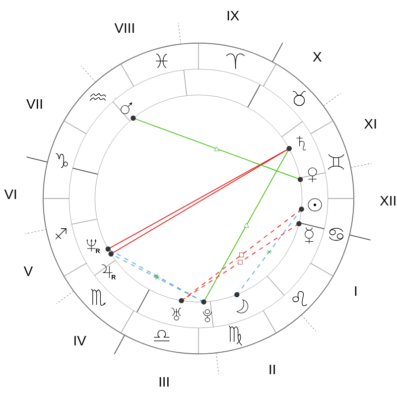 Натальная карта — Elon Musk
