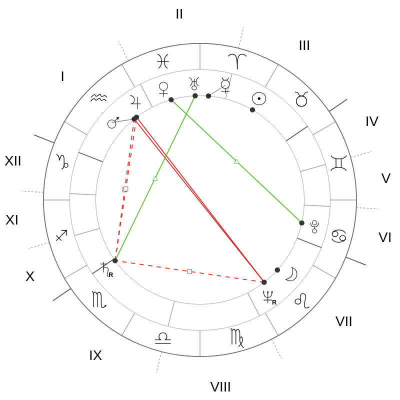 Натальная карта — Queen Elizabeth II